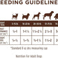 Limited Ingredient Diet, Natural Dry Dog Food, Grain Free Recipe - Real Salmon, 20 Lb. Bag